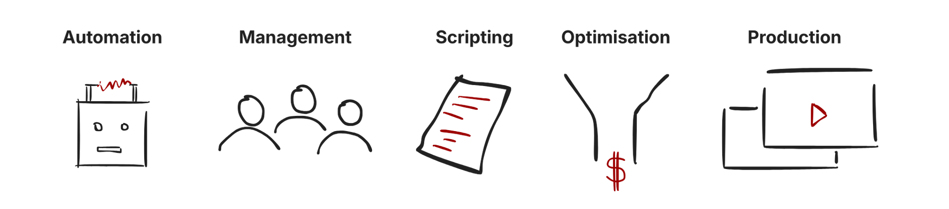 Performance framework
