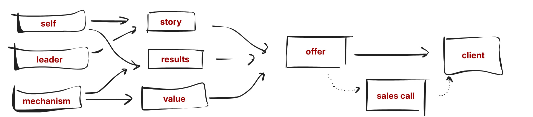 Positioning framework